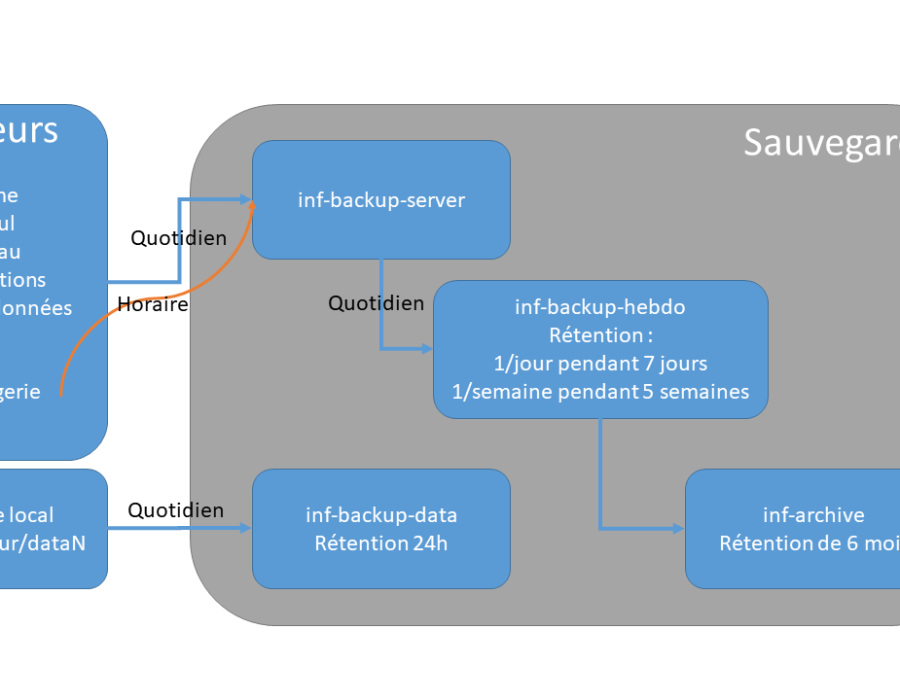 schema_backup.png